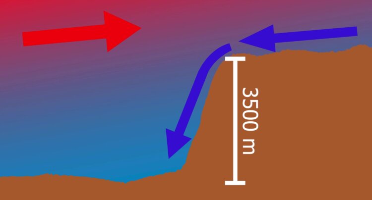 Как образовался подводный водопад Датского пролива. Подводный водопад может образоваться почти где угодно из-за разнице в температуре воды. Как образовался подводный водопад Датского пролива. Подводный водопад может образоваться почти где угодно из-за разнице в температуре воды. Фото.