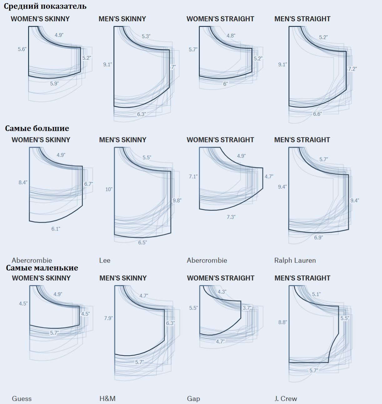 Сравнение передних женских и мужских карманов. Источник изображения: pudding.cool. Фото.