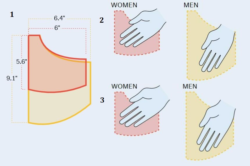 Вот наглядное сравнение женских и мужских карманов (1), с женской (2) и мужской (3) рукой в кармане. Источник изображения: pudding.cool. Фото.