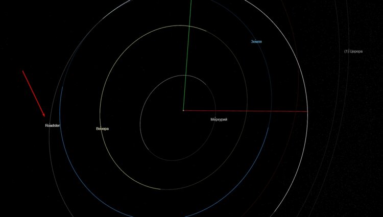 Где сейчас Tesla Roadster в космосе. Примерное местоположение Tesla Roadster в 2025 году. Скриншот сайта where-is-tesla-roadster.space. Где сейчас Tesla Roadster в космосе. Примерное местоположение Tesla Roadster в 2025 году. Скриншот сайта where-is-tesla-roadster.space. Фото.