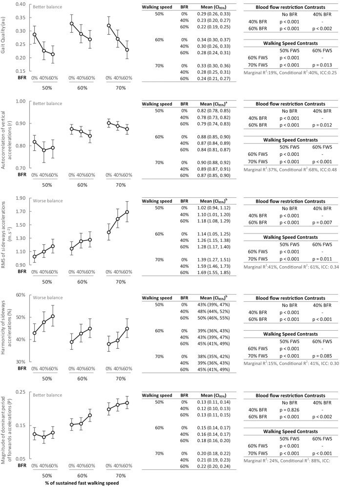 Механизм работы манжет для тренировок. Риски растут по мере «затягивания» манжет. Изображение: sciencedirect.com. Механизм работы манжет для тренировок. Риски растут по мере «затягивания» манжет. Изображение: sciencedirect.com. Фото.