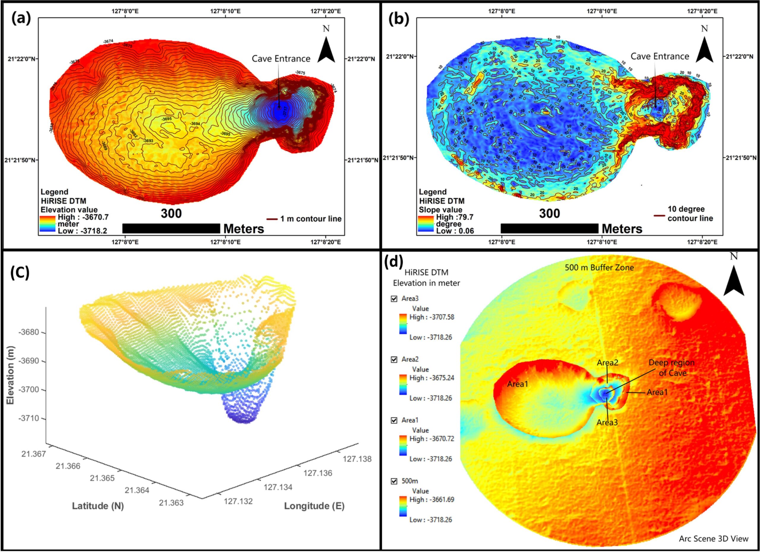 Как учёные выяснили, что пещеры на Марсе образовались из-за воды. Геоморфологический анализ первой пещеры с помощью HiRISE подтверждает карстовое происхождение провала. (a) Карта высот показывает замкнутую асимметричную впадину, ограниченную крутыми уступами. (b) Карта уклонов показывает локальные крутые уклоны вдоль стенок впадины. (c) Трёхмерная модель иллюстрирует вертикальность впадины и асимметрию её объёма. (d) Показаны различия в величине оседания. Источник изображения: iopscience.iop.org. Как учёные выяснили, что пещеры на Марсе образовались из-за воды. Геоморфологический анализ первой пещеры с помощью HiRISE подтверждает карстовое происхождение провала. (a) Карта высот показывает замкнутую асимметричную впадину, ограниченную крутыми уступами. (b) Карта уклонов показывает локальные крутые уклоны вдоль стенок впадины. (c) Трёхмерная модель иллюстрирует вертикальность впадины и асимметрию её объёма. (d) Показаны различия в величине оседания. Источник изображения: iopscience.iop.org. Фото.