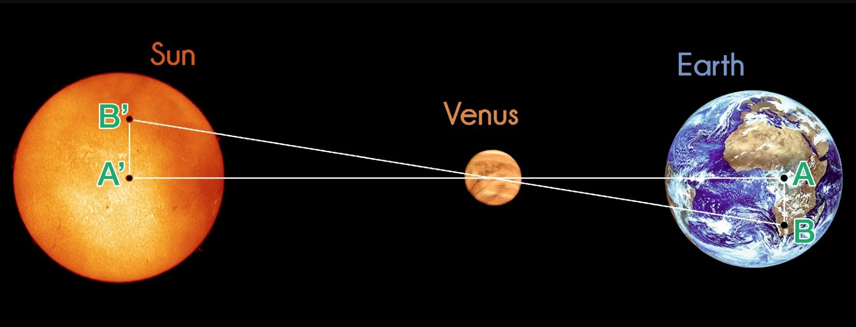 Расстояние от Земли до Венеры варьируется от 38 до 261 миллионов километров. Источник изображения: Live Science. Фото.