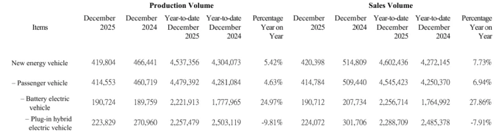 Статистика продаж в цифрах. Изображение: Newatlas. Фото.