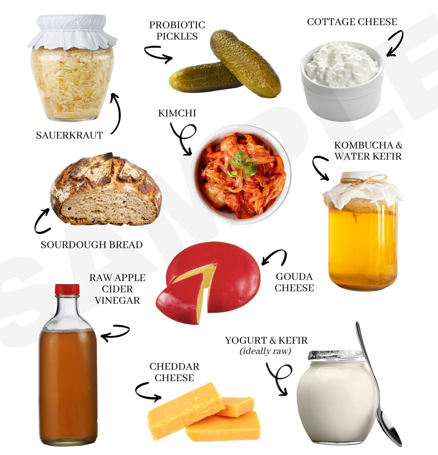 Что происходит с продуктами во время ферментации. Микроорганизмы в процессе ферментации расщепляют часть компонентов пищи, что может улучшать переносимость и усвояемость. Источник изображения: madewholenutrition.com. Фото.