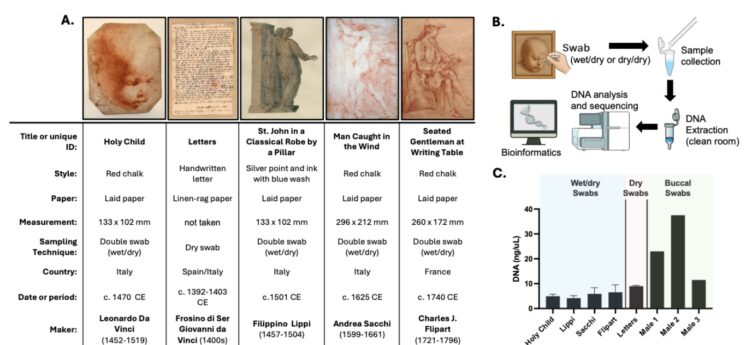 Как ученые ищут ДНК людей. Все эти образцы были взяты на анализ для выявления генетического материала. Источник изображения: popsci.com. Фото.