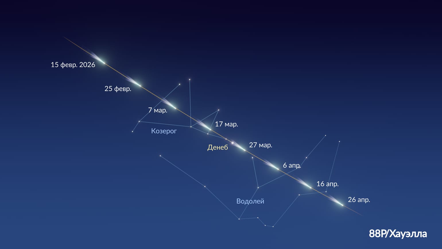 88P/Хауэлла: условия наблюдения кометы. Путь кометы 88P/Хауэлла. Источник изображения: starwalk.space. Фото.