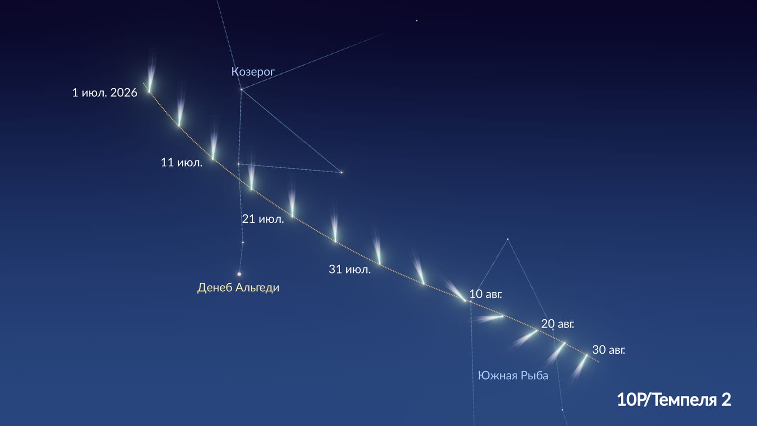 10P/Темпеля 2: летняя комета для наблюдений в бинокль. Путь кометы 10P/Темпеля 2. Источник изображения: starwalk.space. Фото.