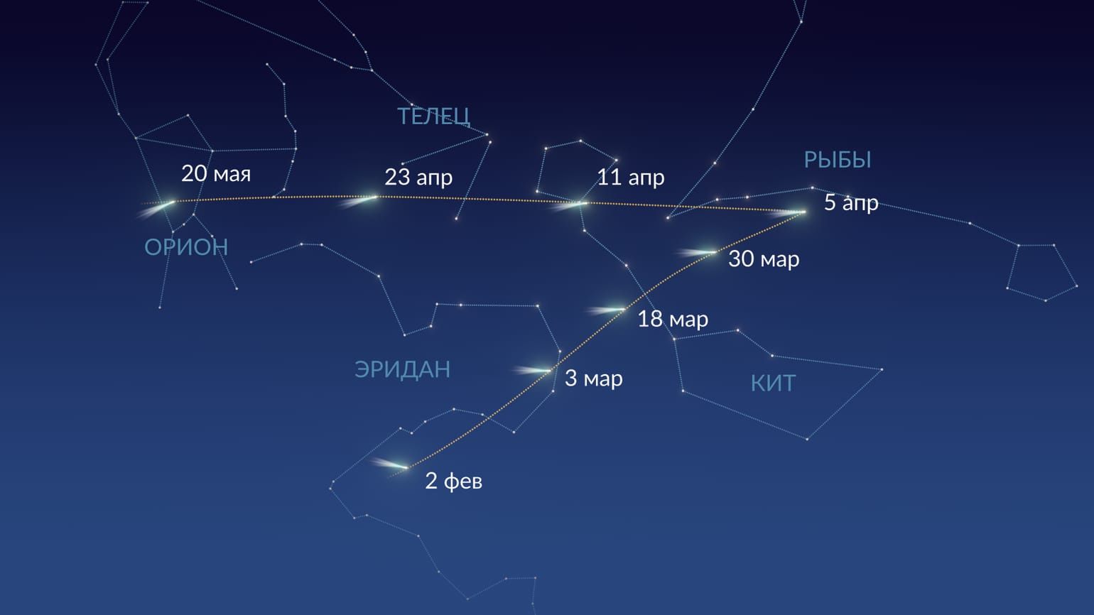 Когда и где будет видно комету C/2026 A1: основные даты. Путь кометы C/2026 A1 (MAPS) на небе. Источник изображения: starwalk.space. Когда и где будет видно комету C/2026 A1: основные даты. Путь кометы C/2026 A1 (MAPS) на небе. Источник изображения: starwalk.space. Фото.
