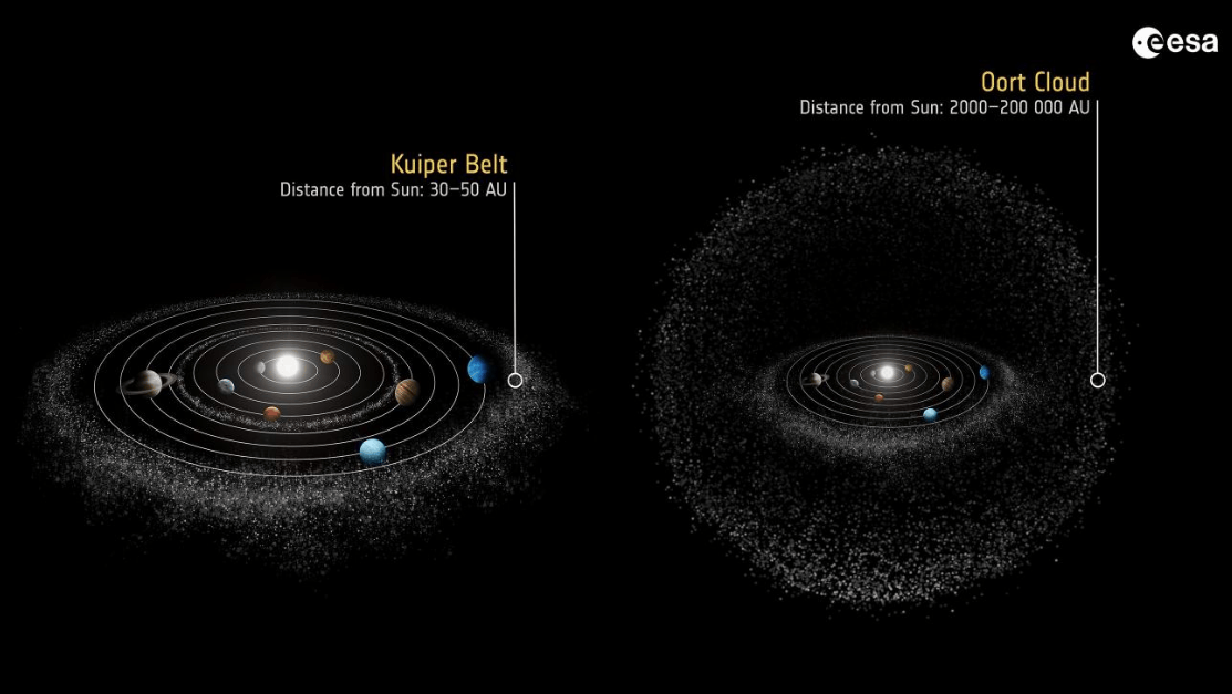 What is the Oort Cloud and what is it made of. The Oort Cloud consists of trillions of small icy objects moving in various orbits.