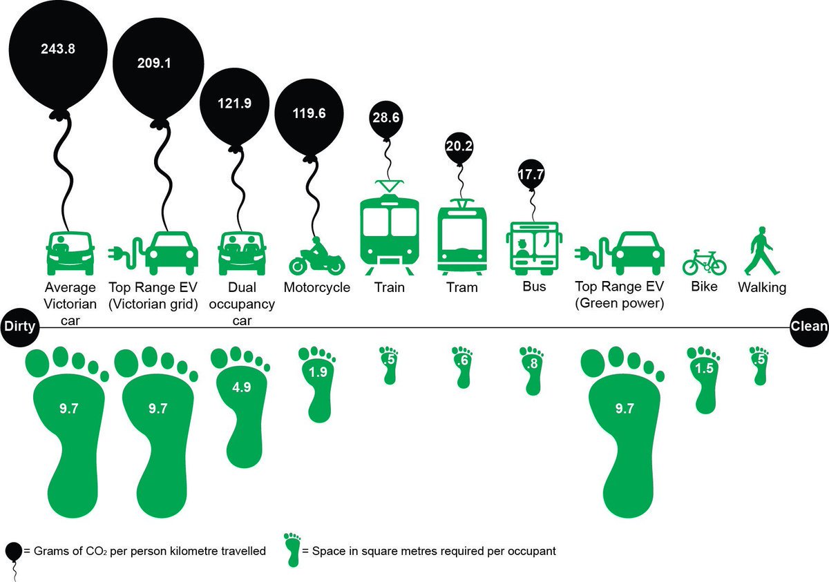 Carbon Footprint of Transportation: How Much CO₂ Does a Car, Plane, and Train Emit. Carbon footprint from our daily commutes. Image source: benzinazero.wordpress.com. Photo.