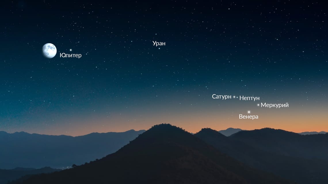 Planetary Parade on February 28, 2026: Which Planets Will Be Visible. Planetary alignment on February 28, 2026, view from the Northern Hemisphere. Image source: starwalk.space. Photo.