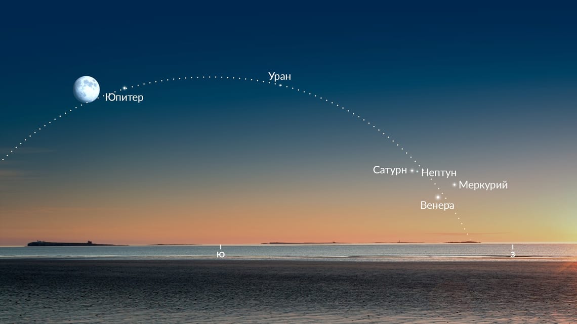 Where Will the Planetary Parade Be Visible on February 28 and Where to Look in the Sky. The planetary parade on February 28 forms a smooth arc. Image source: starwalk.space. Photo.