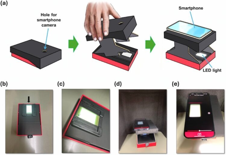 Как работает сканер радиации для смартфона. Технический устройство выглядит неприметно, но его работа может спасать жизни. Изображение: sciencedirect. Фото.