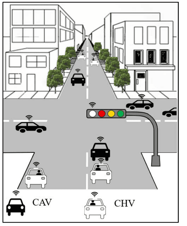 Автономные машины обмениваются данными и совместно решают, кто проедет первым