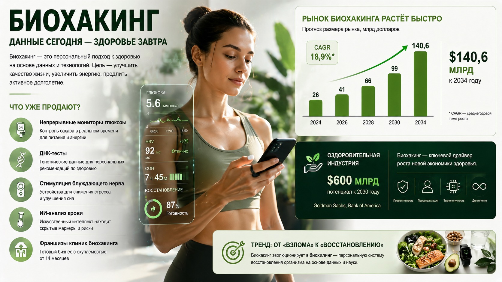 Биохакинг — одно из самых перспективных направлений для инвестиций. Фото.