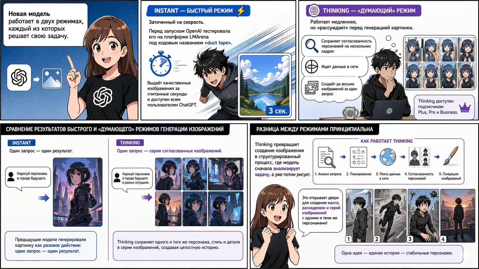 Пример своеобразного комикса, созданного ChatGPT Images 2.0. Фото.