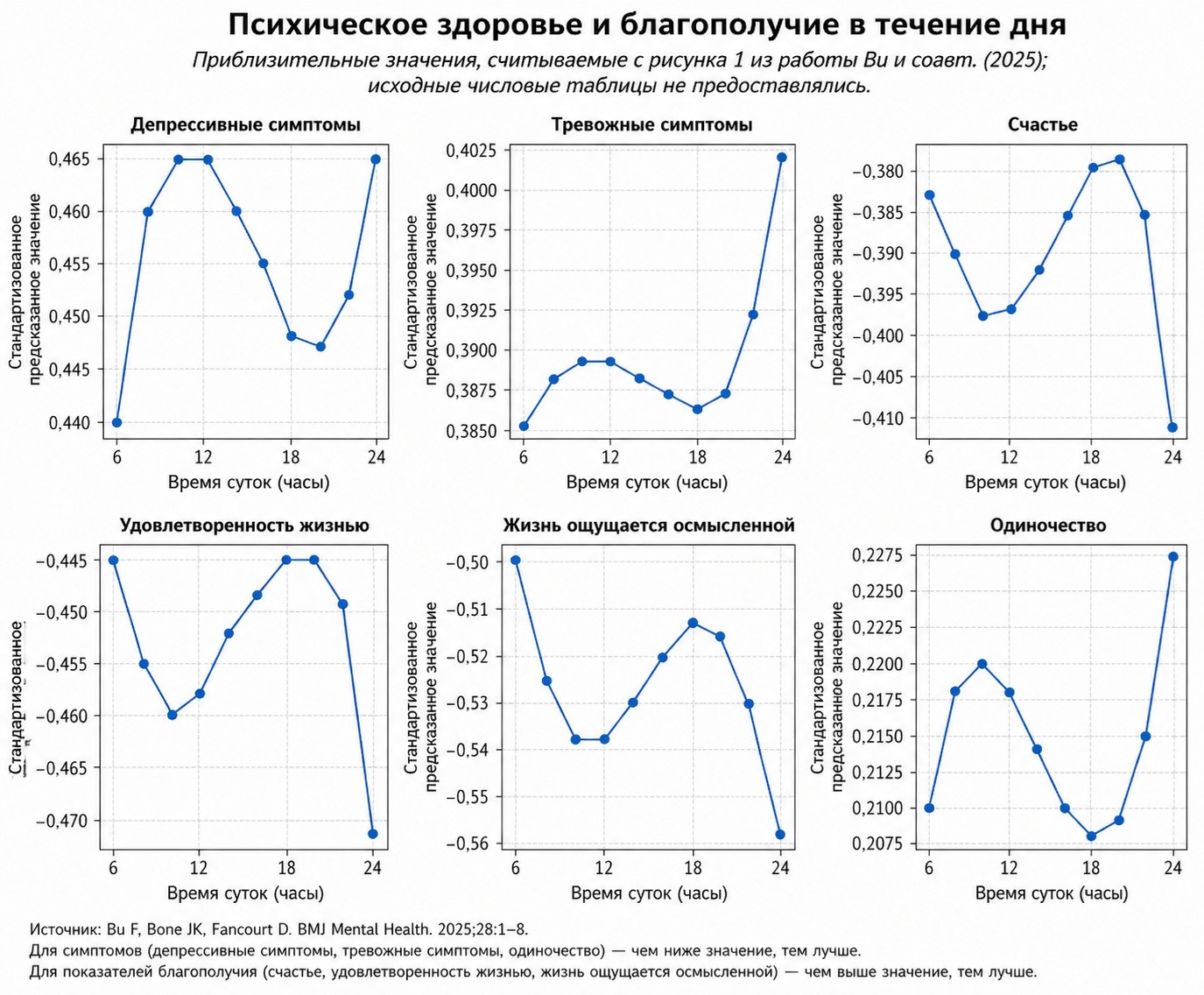 Изменение настроения в течение дня. Фото.
