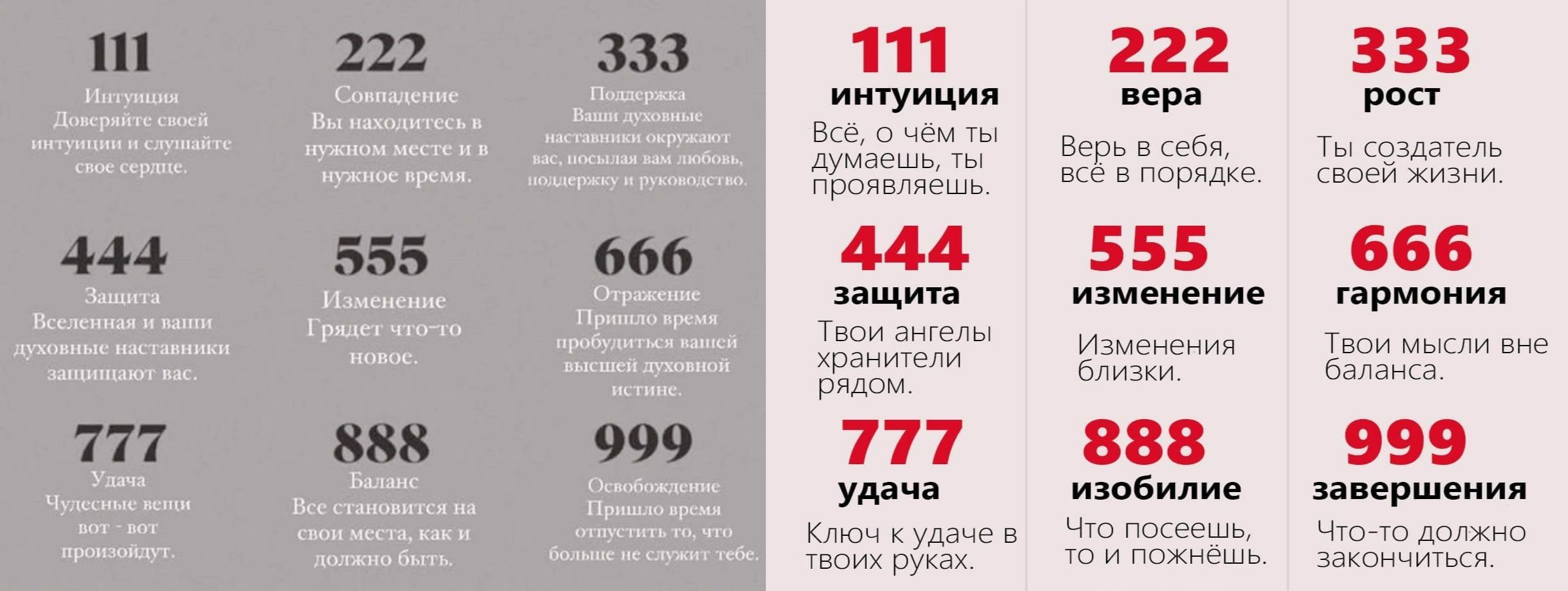 Ангельские числа и одна из трактовок их значения. Источник изображений: ru.pinterest.com, uk.pinterest.com. Фото.