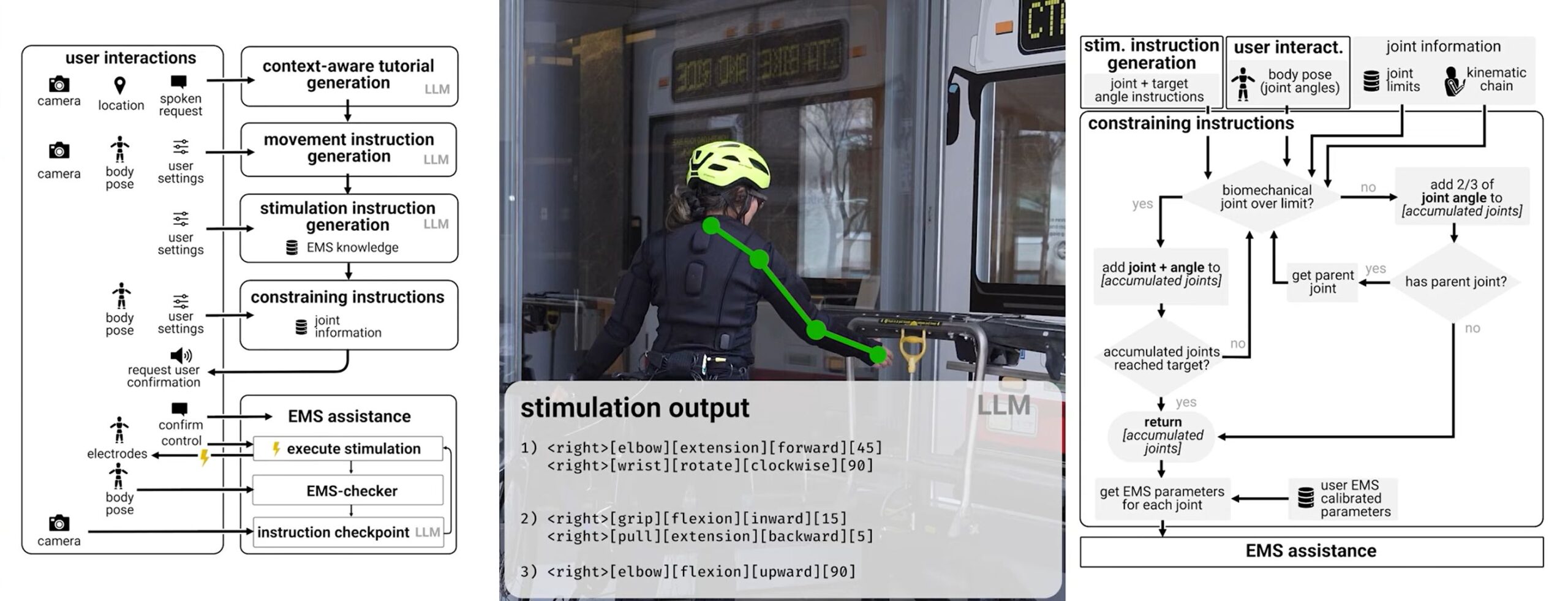 Алгоритм работы умного костюма с EMS. Фото.