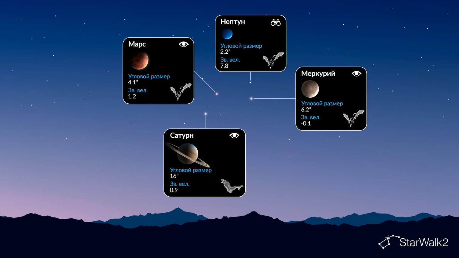 Схема выравнивания планет 18 апреля 2026 года для Северного полушария. Источник изображения: starwalk.space. Фото.