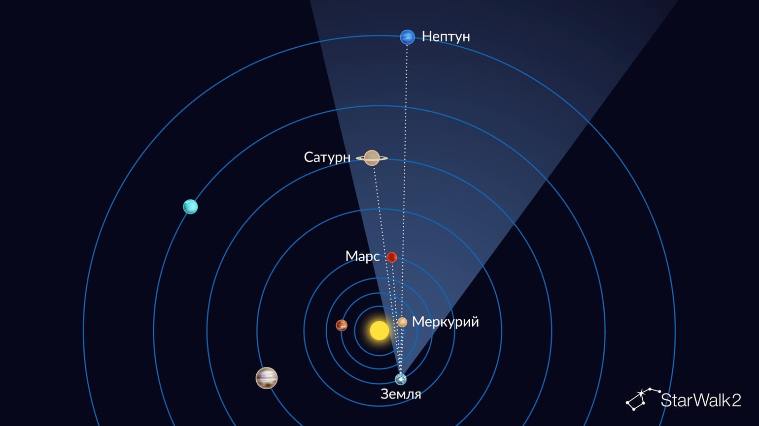 Выравнивание планет 18 апреля 2026 года, если смотреть сверху на плоскость Солнечной системы. Источник изображения: starwalk.space. Фото.