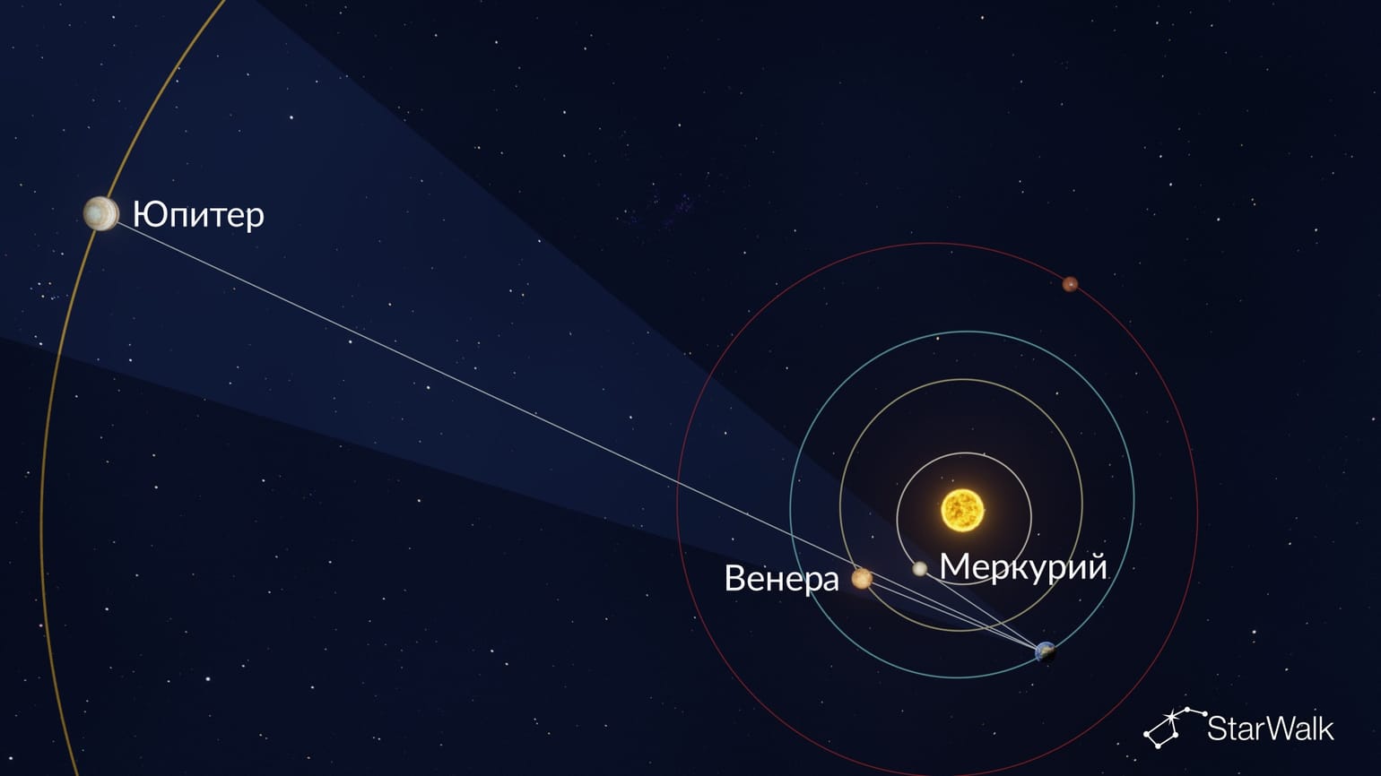 Как будет выглядеть выравнивание Меркурия, Венеры и Юпитера 12 июня 2026 года (вид на плоскость Солнечной системы сверху). Источник изображения: starwalk.space. Фото.