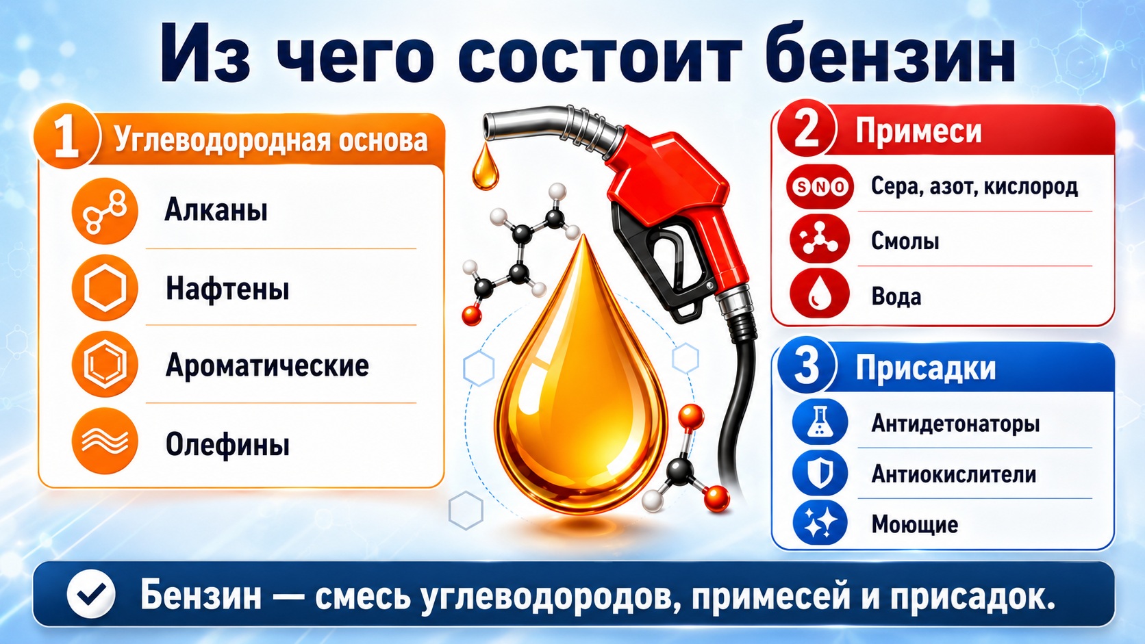 Памятка из чего состоит бензин. Фото.