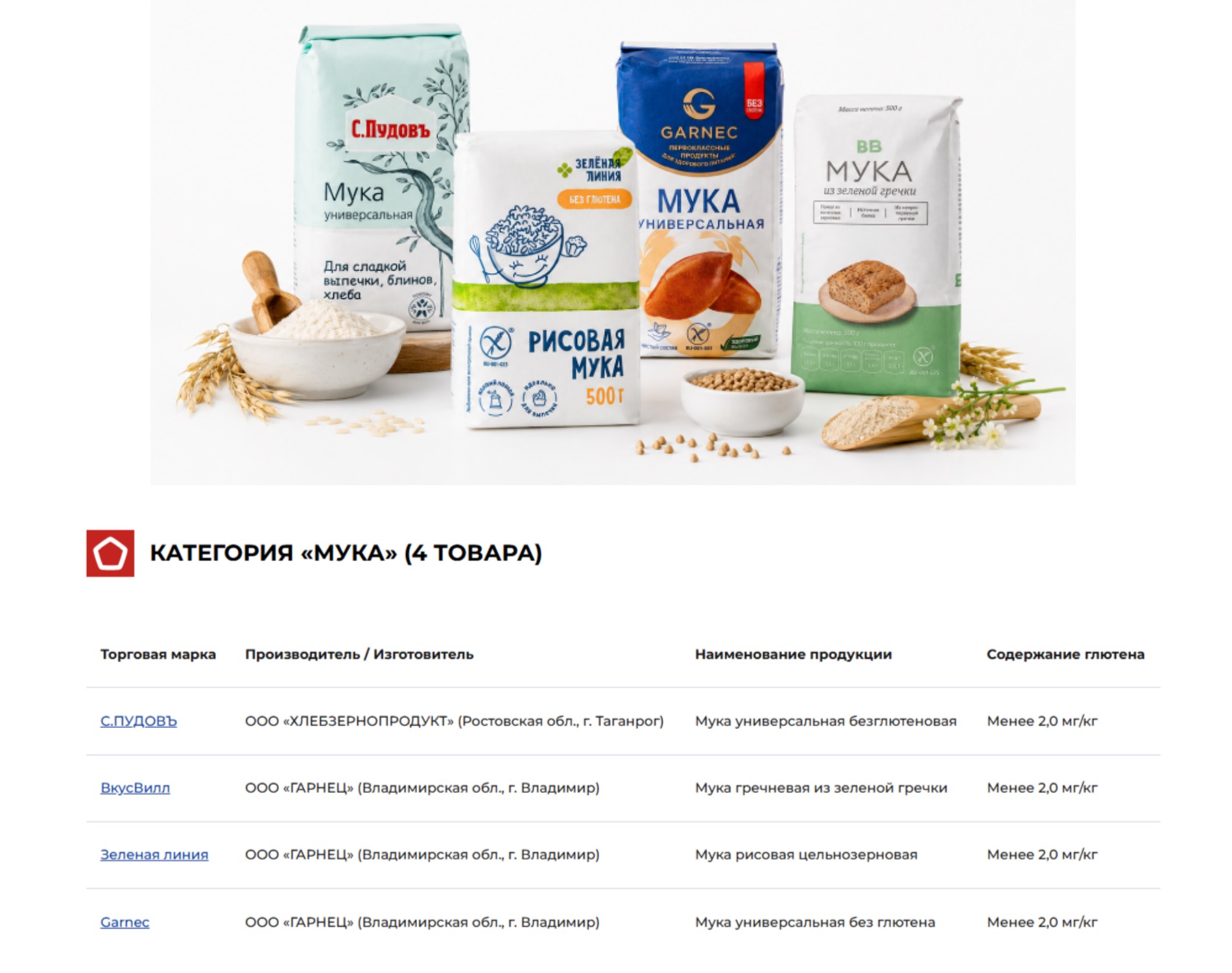 Категория «Мука». Источник изображений: rskrf.ru. Фото.