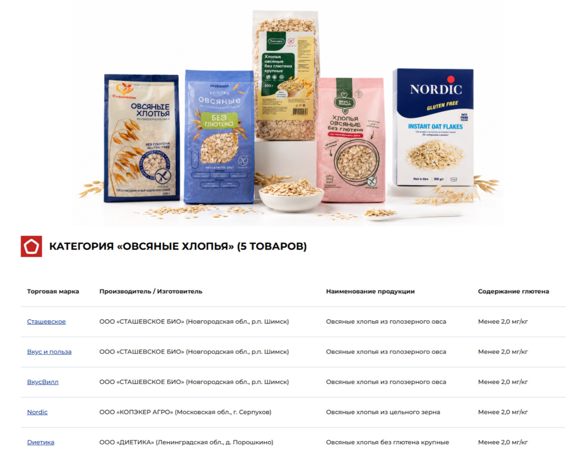 Категория «Овсяные хлопья». Источник изображений: rskrf.ru. Фото.