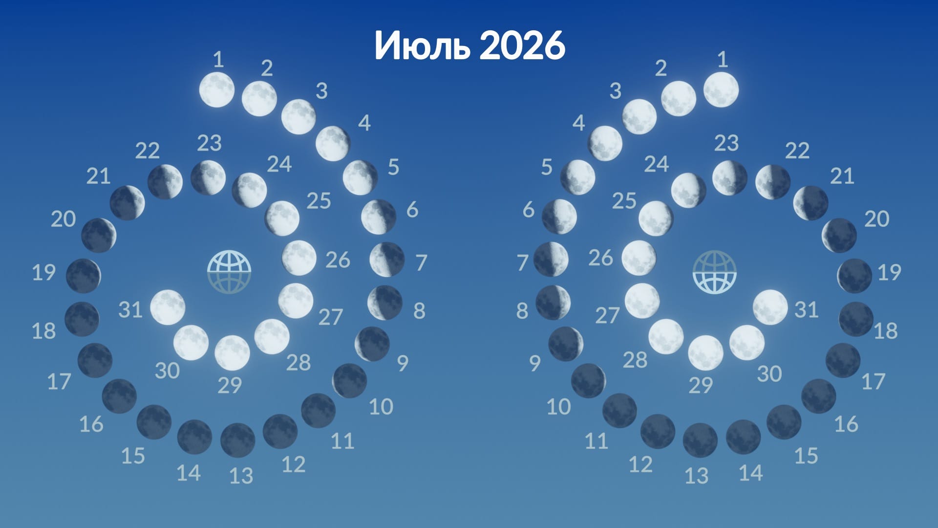 Как выглядит Луна в июле 2026 года в Северном и Южном полушариях. Источник изображения: starwalk.space. Фото.