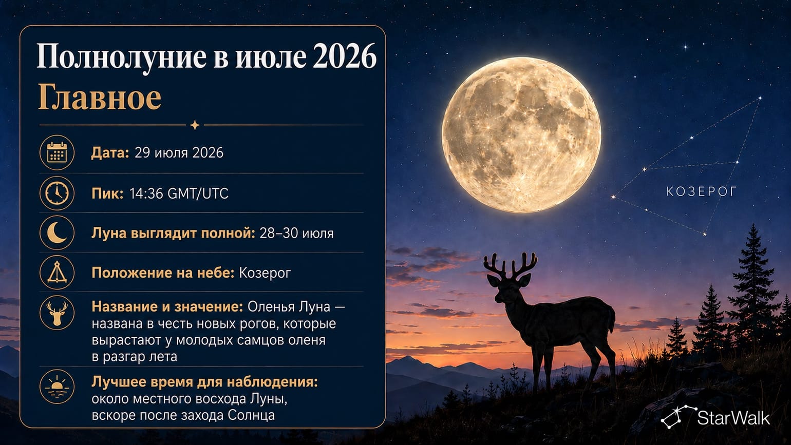 Кратко об июльском полнолунии. Источник изображения: starwalk.space. Фото.