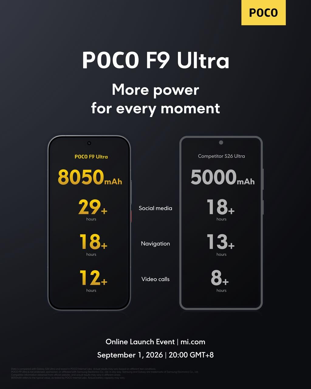 Сравнение времени работы POCO F9 Ultra с популярным смартфоном другого бренда. Фото.