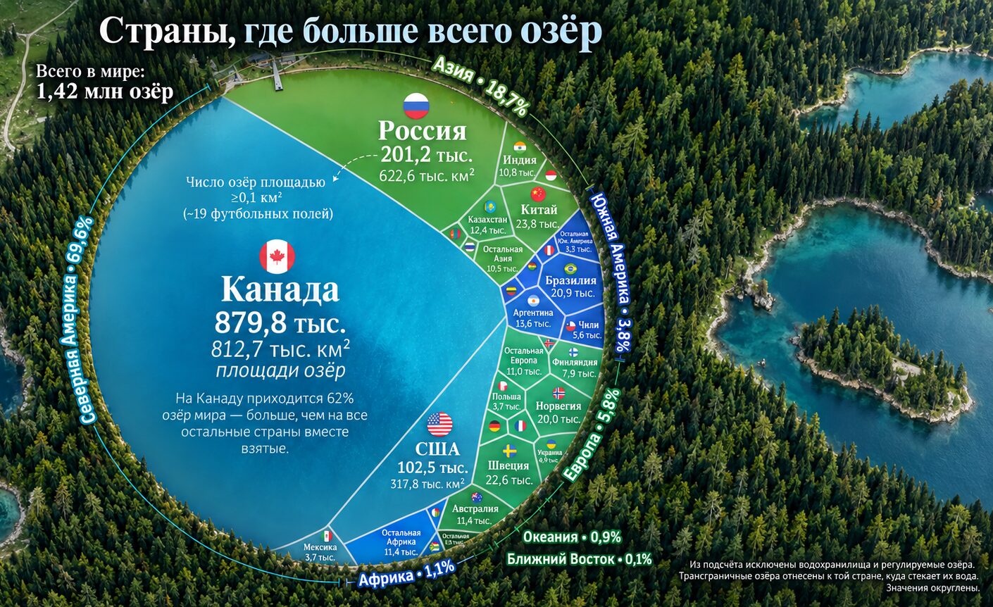 Озёрная статистика стран мира