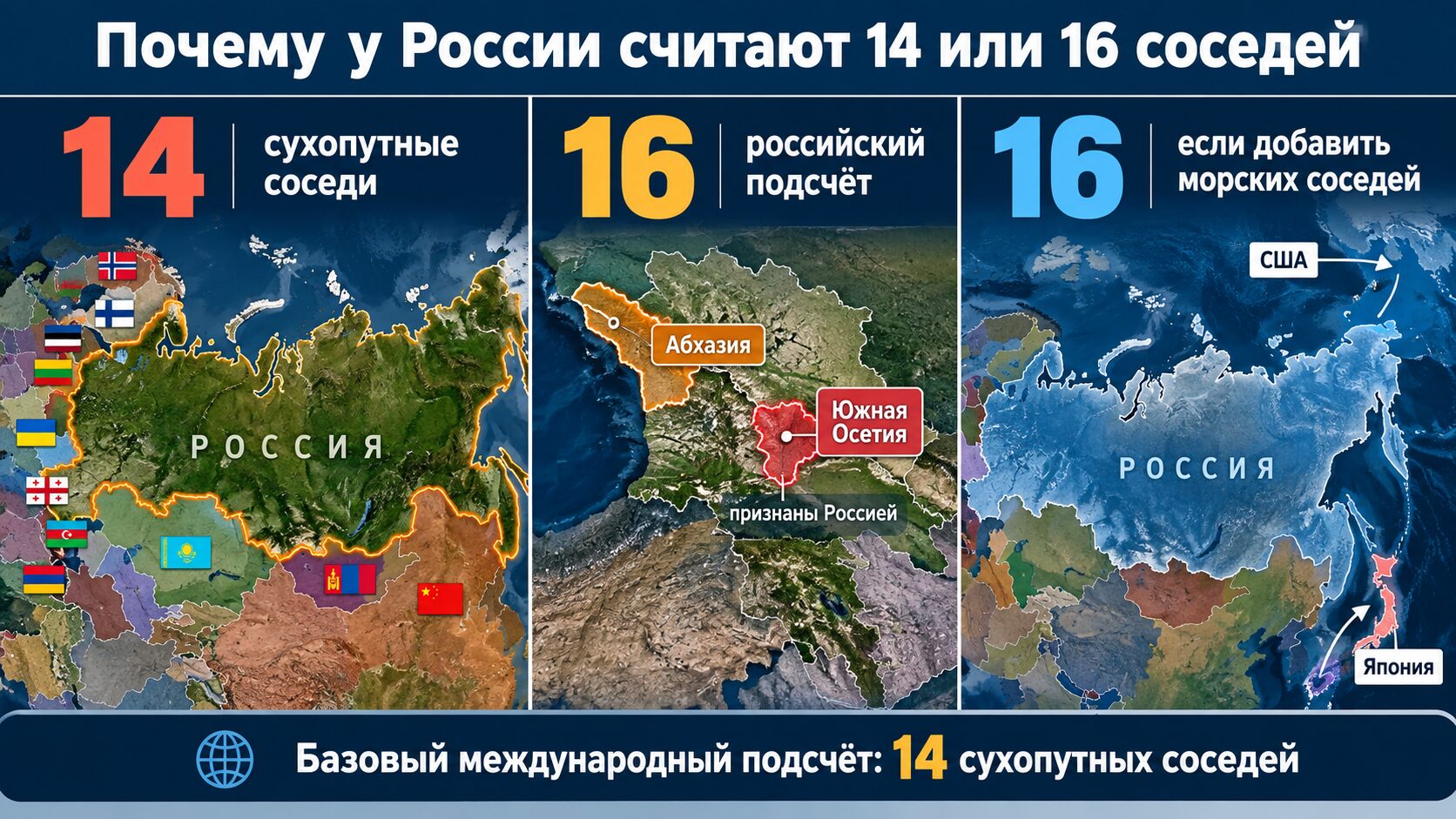 У России считают 14 или 16 соседних стран