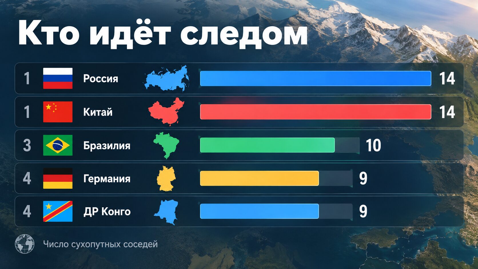 Страны с самым большим числом сухопутных соседей